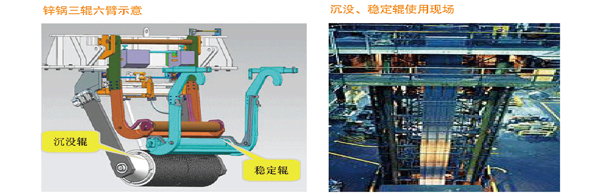 2-沉沒輥穩(wěn)定輥_使用現場